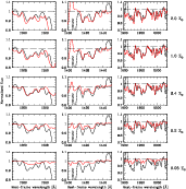 \begin{figure}
\par\includegraphics[width=15cm,clip]{13337fg3.ps}
\vspace*{3mm}
\end{figure}