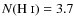 $N({\rm H~\mathsc{i}}) = 3.7$