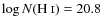 $\log N({\rm H~\mathsc{i}}) = 20.8$