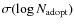 $\sigma (\log N_{\rm adopt})$