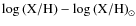 $\log {\rm (X/H)} - \log {\rm (X/H)}_{\odot}$