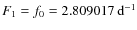 $F_1=f_0=2.809017~{\rm d}^{-1}$