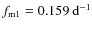 $f_{\rm m1}=0.159~{\rm d}^{-1}$