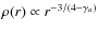 $\rho(r)\propto r^{-3/(4-\gamma_a)}$
