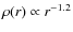 $\rho(r)\propto
r^{-1.2}$