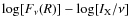 $\log[F_{\nu}(R)]-\log[I_{\rm X}/\nu]$
