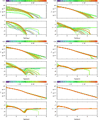 \begin{figure}
\par\includegraphics[width=8.5cm,clip]{13520_6a.eps}\hspace*{4mm}...
...eps}\hspace*{4mm}
\includegraphics[width=8.5cm,clip]{13520_6f.eps}
\end{figure}