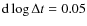 ${\rm d}\log\Delta t=0.05$