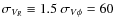 $\sigma_{V_R}\equiv 1.5~ \sigma_{V\phi}= 60$