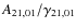 $A_{21,01}/\gamma_{21,01}$