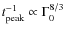 $t_{\rm peak}^{-1} \propto \Gamma_0^{8/3}$