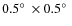 $0.5\hbox{$^\circ$ }\times
0.5\hbox{$^\circ$ }$