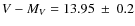 $V-M_V = 13.95~\pm~0.2$