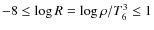 $-8 \leq \log R=\log \rho/T_6^3\leq 1$