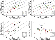 \begin{figure}
\par\includegraphics[width=8.2cm,clip]{12435f7a.ps}\includegraphi...
...m,clip]{12435f7c.ps}\includegraphics[width=8.2cm,clip]{12435f7d.ps}
\end{figure}