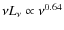 $\nu L_{\nu } \propto \nu ^{0.64}$