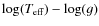 $\ensuremath{\log(\ensuremath{T_{{\rm eff}}})} -\ensuremath{\log(g)} $