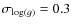 $\sigma_{\log (g)} = 0.3$