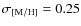$\sigma_{[\rm M/H]} = 0.25$