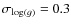 $\sigma_{\ensuremath{\log(g)} } = 0.3$