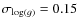 $\sigma_{\ensuremath{\log(g)} } = 0.15$