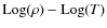${\rm Log} (\rho )- {\rm Log}(T)$