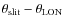$\theta _{\rm slit}-\theta _{\rm LON}$
