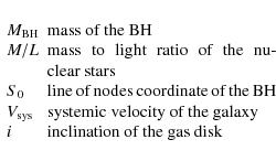\begin{displaymath}\begin{array}{lp{0.8\linewidth}}
M_{\rm BH} & \rm mass~of~th...
...galaxy\\
i & \rm inclination~of~the~gas~disk \\
\end{array}\end{displaymath}