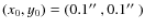 $(x_0,y_0)=(0.1\hbox{$^{\prime\prime}$ },0.1\hbox{$^{\prime\prime}$ })$