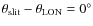 $\theta _{\rm slit}-\theta _{\rm LON}=0^{\circ }$