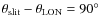 $\theta _{\rm slit}-\theta _{\rm LON}=90^{\circ }$
