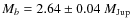 $M_b = 2.64 \pm 0.04~M_{\rm Jup}$