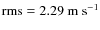 ${\rm rms} =2.29~{\rm m~s}^{-1}$