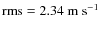 ${\rm rms} = 2.34~{\rm m~s^{-1}}$