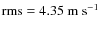 ${\rm rms} = 4.35~{\rm m~s^{-1}}$