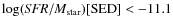 $\log ({\it SFR}/M_{\rm star})[{\rm SED}] <-11.1$
