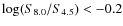 $\log(S_{8.0}/S_{4.5}) < -0.2$