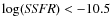 $\log ({\it SSFR})<-10.5$