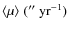 $\langle\mu\rangle\;(''~{\rm yr}^{-1})$