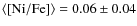 $\langle \rm [Ni/Fe]\rangle =0.06\pm 0.04$