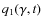 $q_1(\gamma ,t)$