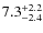 $7.3^{\rm +2.2}_{-2.4}$