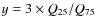 $y = 3 \times Q_{25}/Q_{75}$