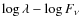 $\log \lambda - \log F_\nu$