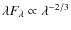 $\lambda F_\lambda \propto \lambda^{-2/3}$