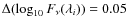$\Delta (\log_{10} F_\nu(\lambda_i)) = 0.05$