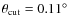 $\theta_{\rm cut}=0.11^{\circ}$