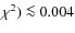 $\chi^2)\la 0.004$
