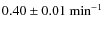 $0.40\pm0.01~{\rm min}^{-1}$