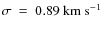 $\sigma~=~0.89~{\rm km~s}^{-1}$